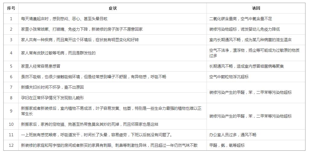 空氣質量判斷方法